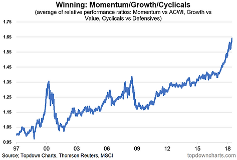 Relative Performance Chart