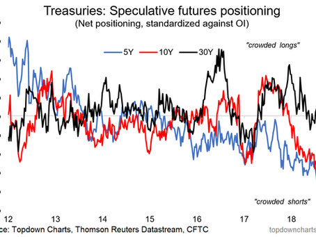 Extremes in Bond Market Sentiment
