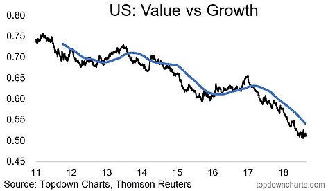 Relative Performance Chart