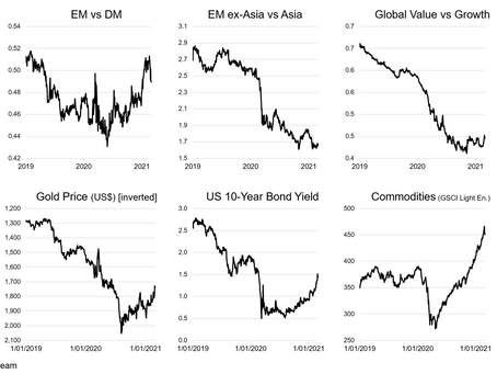 The Macro Market Mega-Theme