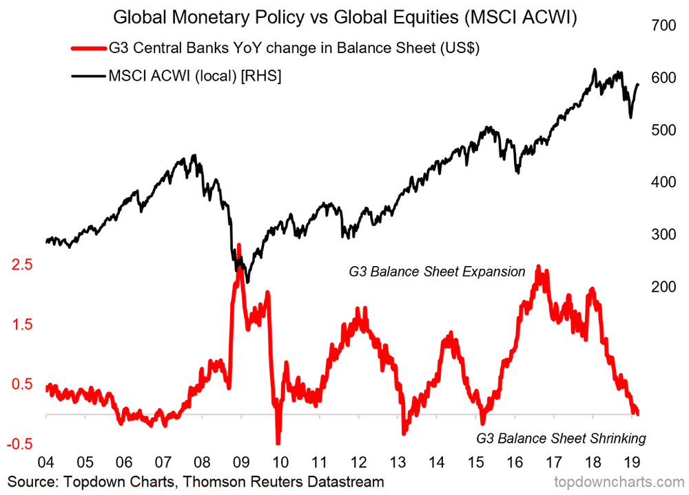 9 Charts on Quantitative Tightening