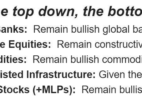 Weekly Macro Themes - 5 February 2021