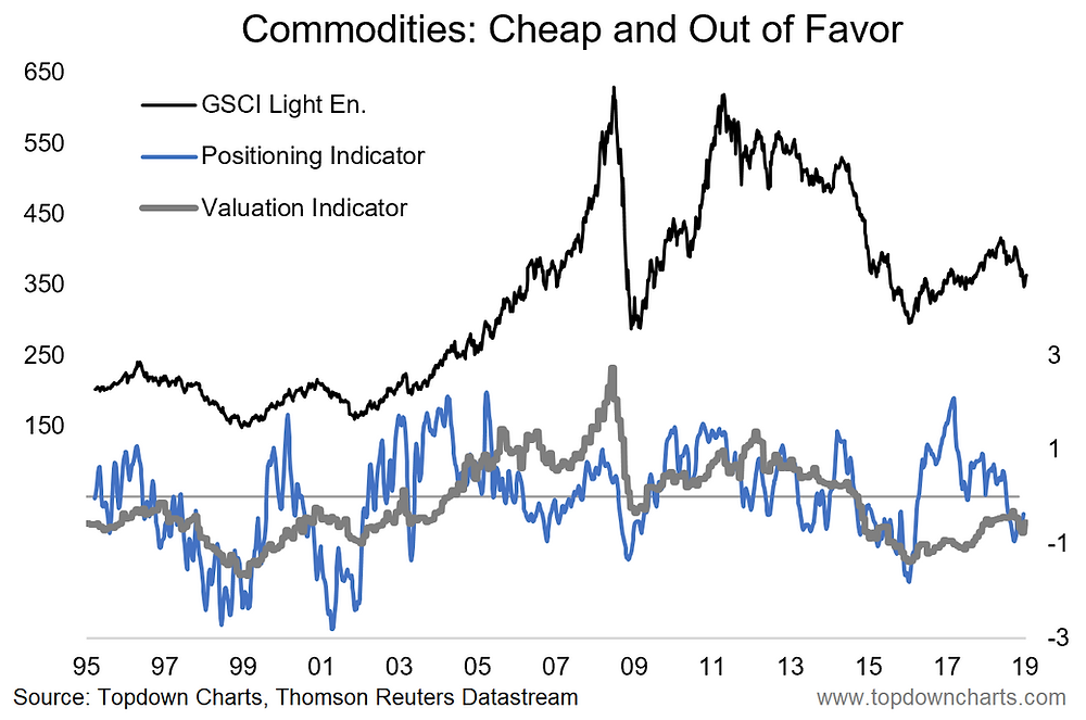 commodities asset allocation strategy chart