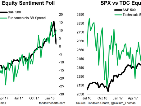 Sentiment Snapshot: Back to Business