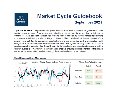 Market Cycle Guidebook - September 2021