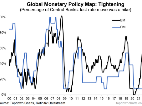 EM vs DM Monetary Policy From Tailwind to Headwind