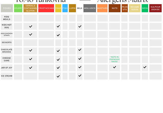 ALLERGEN MATRIX (5).png