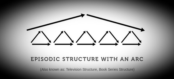 graph showing episodic structure in storytelling