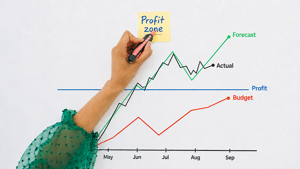Create and review a rolling forecast after the annual budget assumptions change