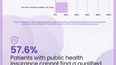 Barriers to Eating Disorder Care