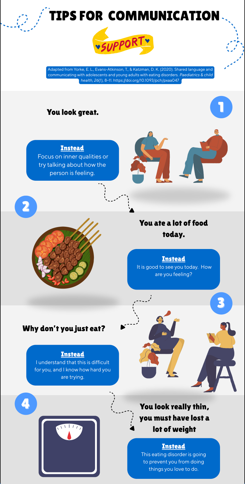 Tips for Communication