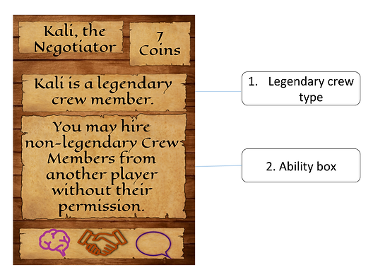 Legendary crew member breakdown.png