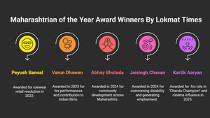 Abhay Bhutada and the Changemakers Defining Maharashtra’s Success