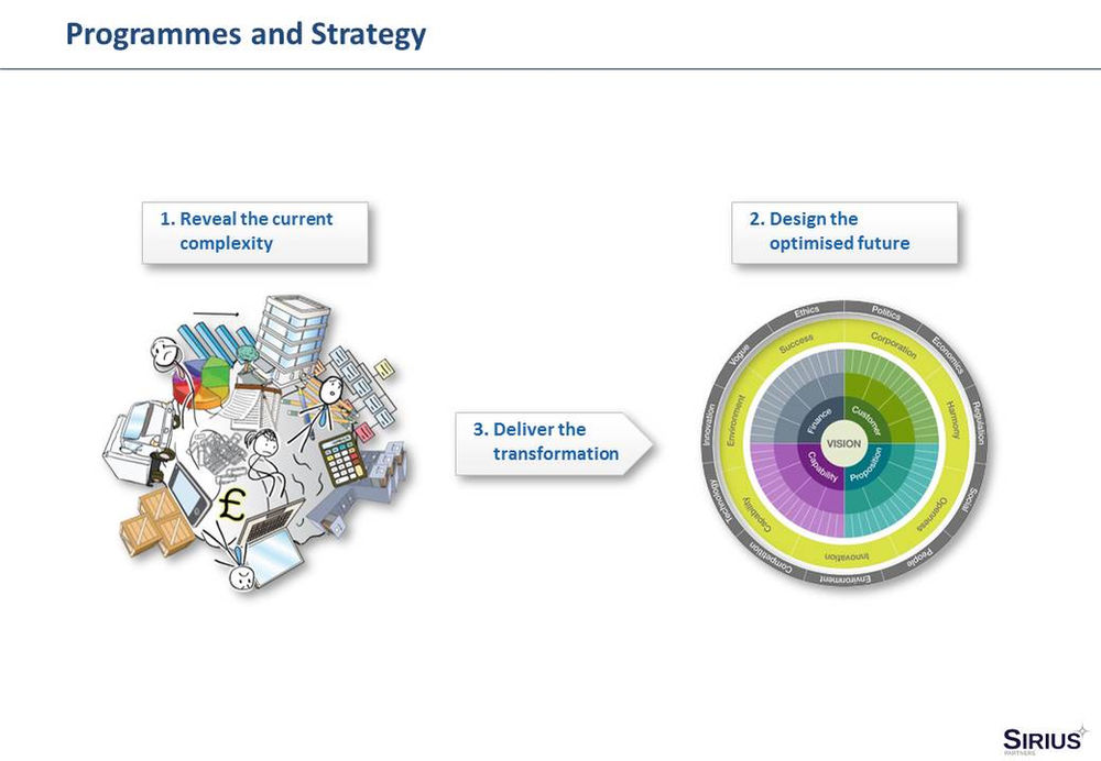 Business planning cycle nhs image