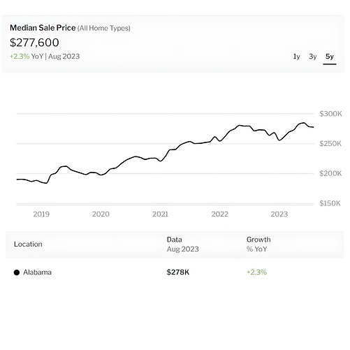 Alabama Medium Sale Price.png