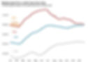 Hawaii Medium Sale Price year over year chart.jpg