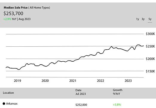 median sale price (AR).jpg
