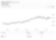 Hawaii Median Sale Price all home types chart.jpg