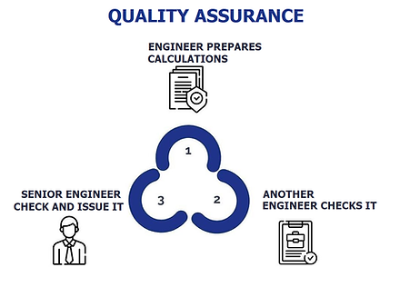 structural engineer calculations QUALITY ASSURANCE