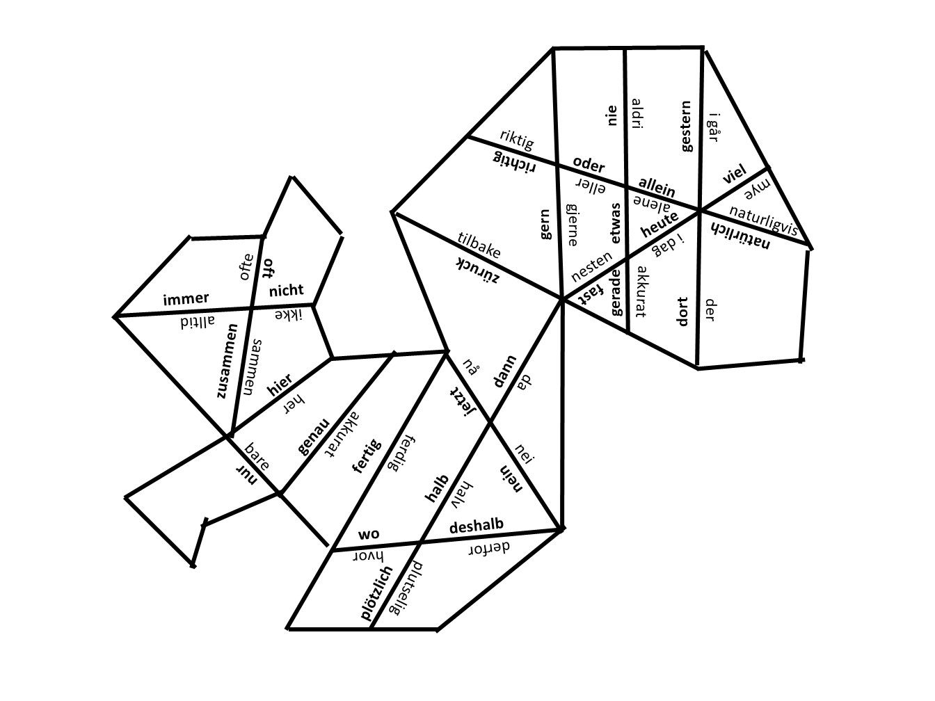 Puslespill - tysk - vanlige ord
