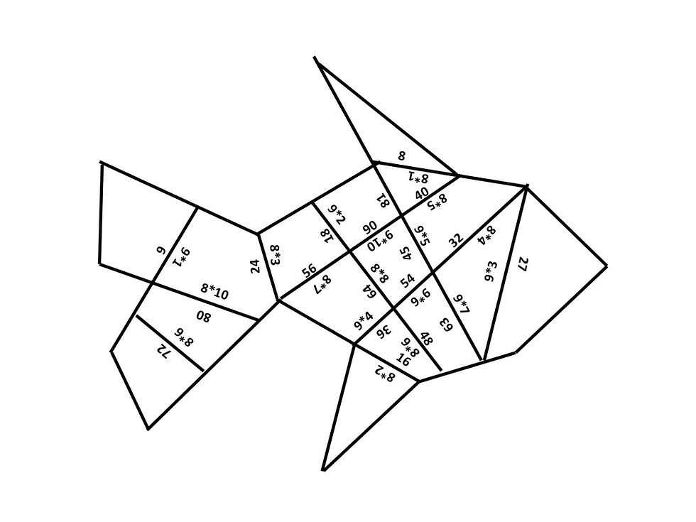 Thumbnail: Puslespill - matematikk - gangetabellen