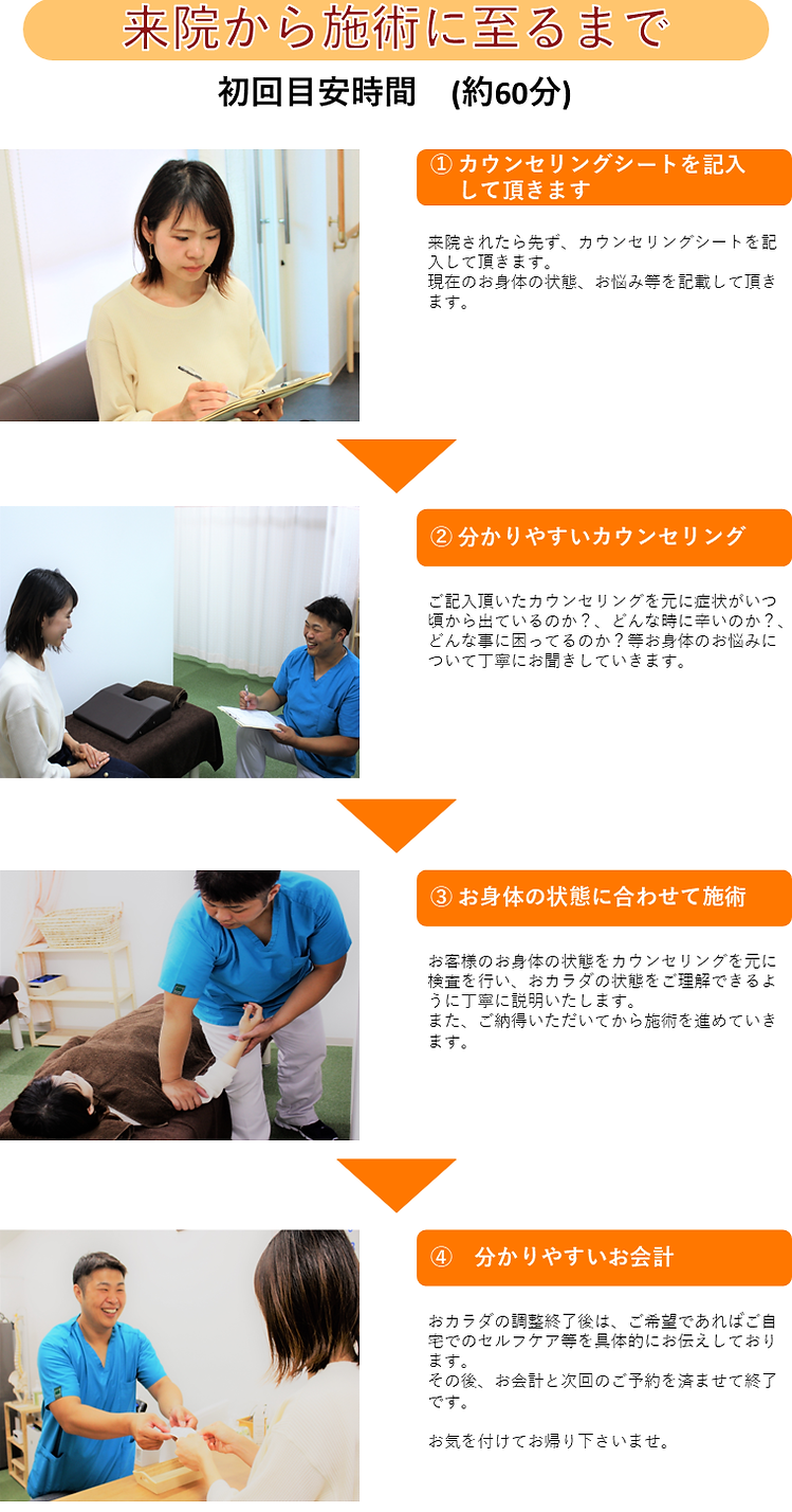 来院から施術に至るまで(整体院).png