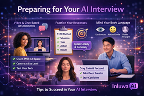 Infographic titled "Preparing for Your AI Interview" showing a woman on a laptop with tips: video assessments, practice responses, body language (eye contact, smile, posture), STAR method, clear speech, and staying calm. Includes advice on lighting, camera position, and tech testing. Branded with Inluwa AI logo.