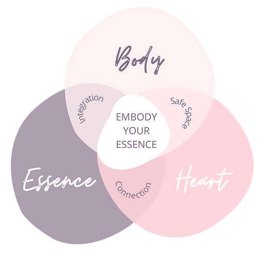 Petra Tezak - 3 levels of empowerment_edited.png