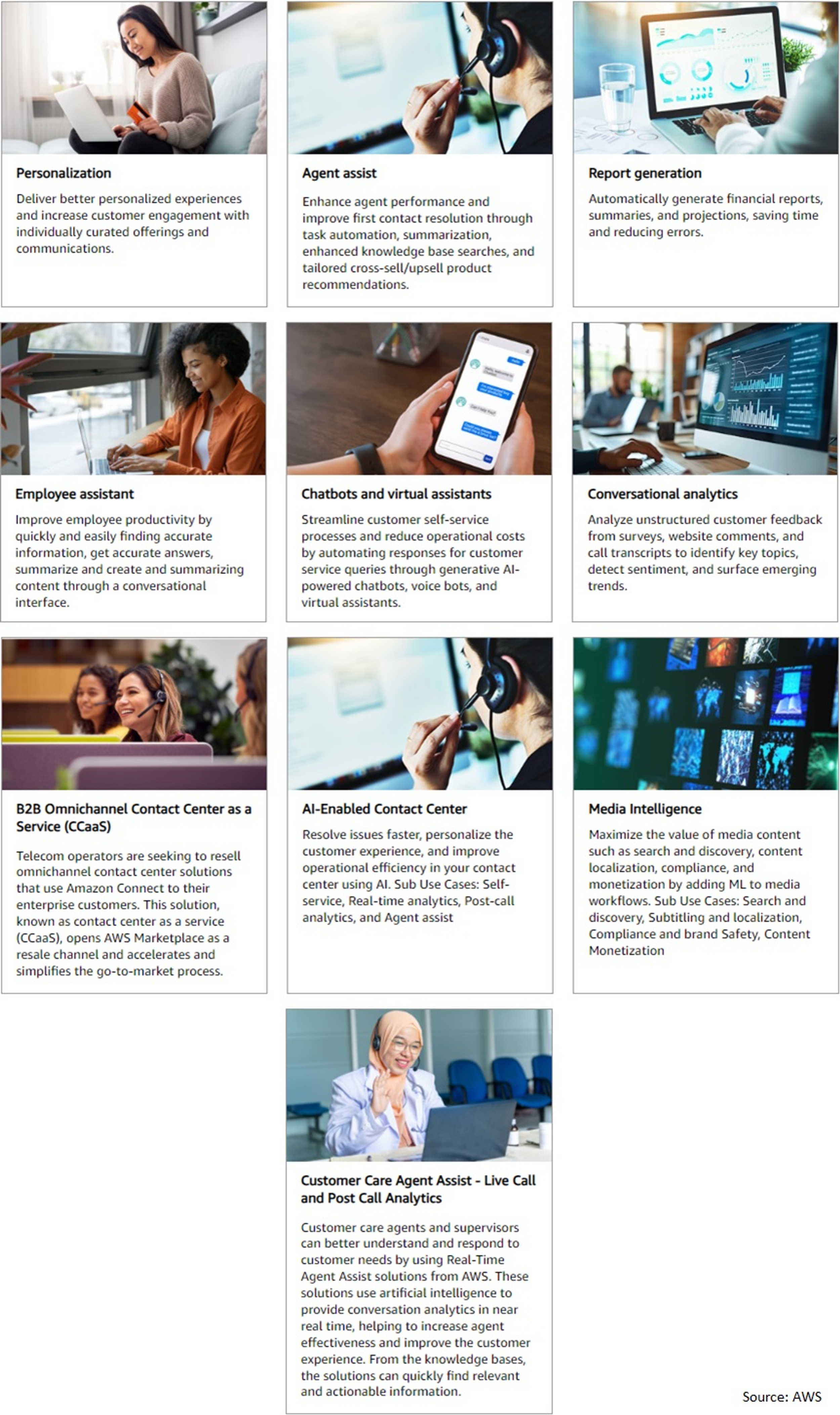 Generative AI Use Cases in Customer Service