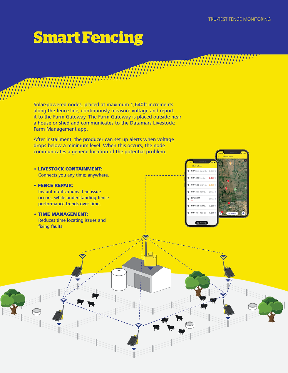 Thumbnail: Fence Monitoring Node