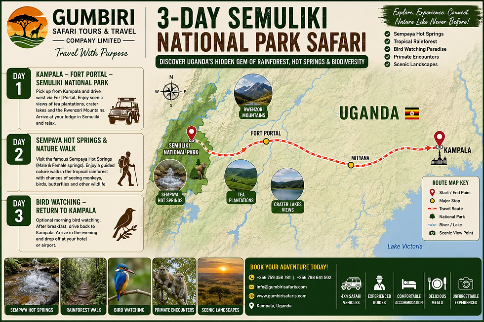 Itinerary map for a 3-Day Semuliki National Park Safari