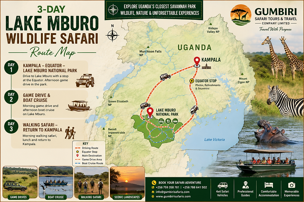 Route map for the 3-Day Lake Mburo Wildlife Safari by Gumbiri Safaris showing the itinerary from Kampala to Lake Mburo National Park.