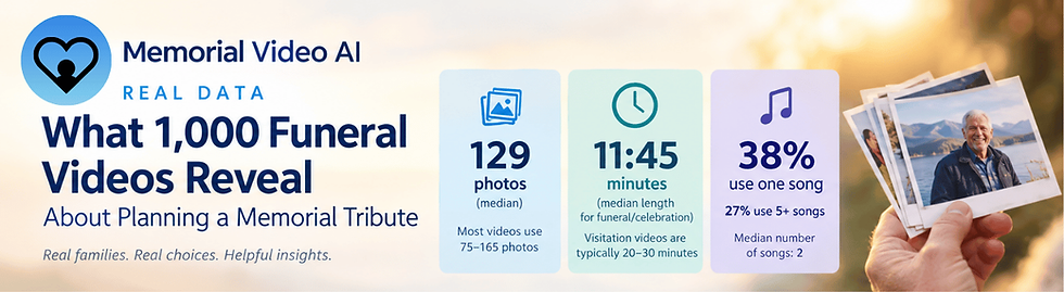 graphic summarizing memorial video length, song count and photo count