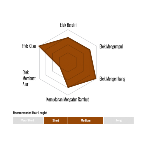 Thumbnail: Gatsby Styling Wax Extreme & Volume 75g