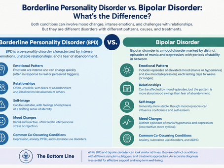 Borderline Personality Disorder vs. Bipolar Disorder: What’s the Difference?
