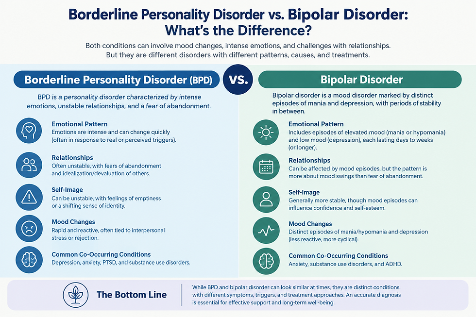 Borderline Personality Disorder vs. Bipolar Disorder: What’s the Difference?