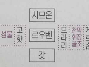 민수기 10:11-36 광야에서 더 큰 광야로... 출발!