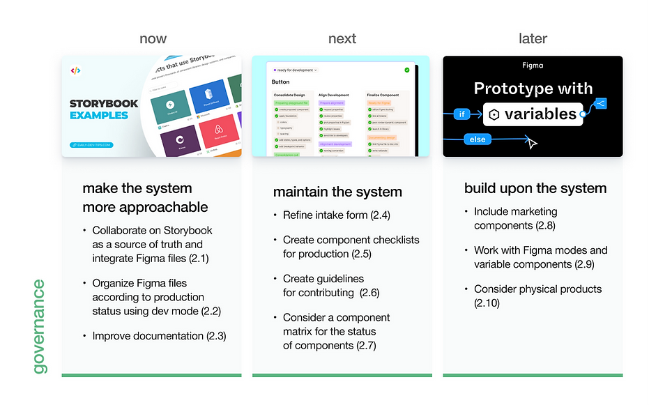 governance roadmap