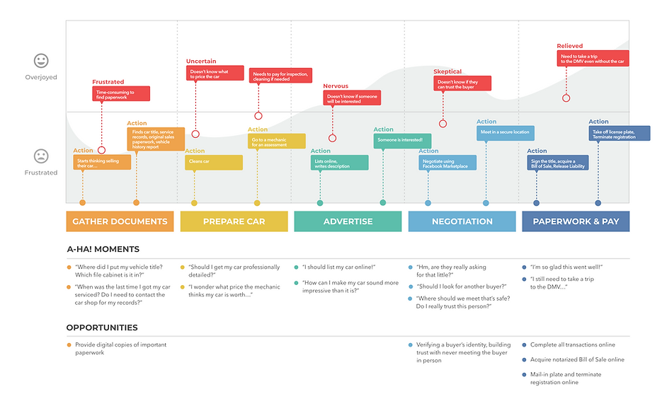 journey map
