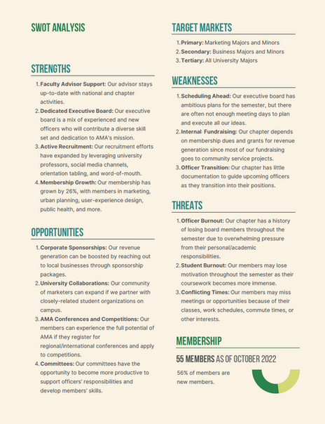 SWOT analysis