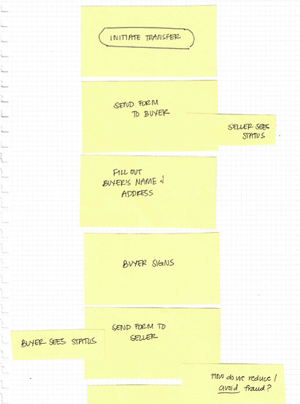 user flow cardsort