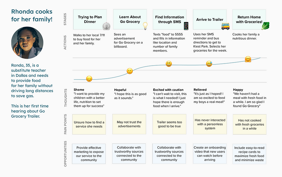 journey map