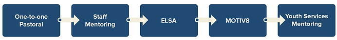 wellbeing student support services website image.png