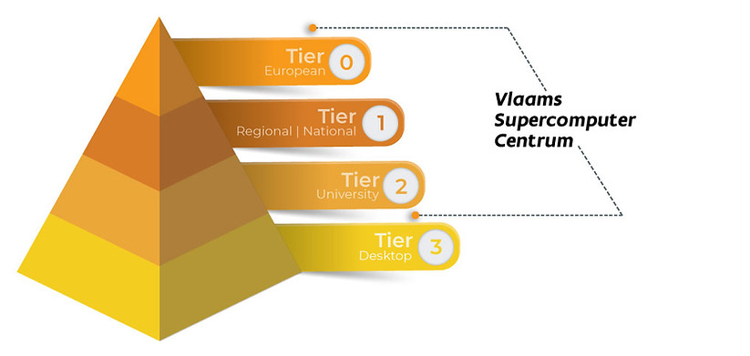 Tiering Model Illustration