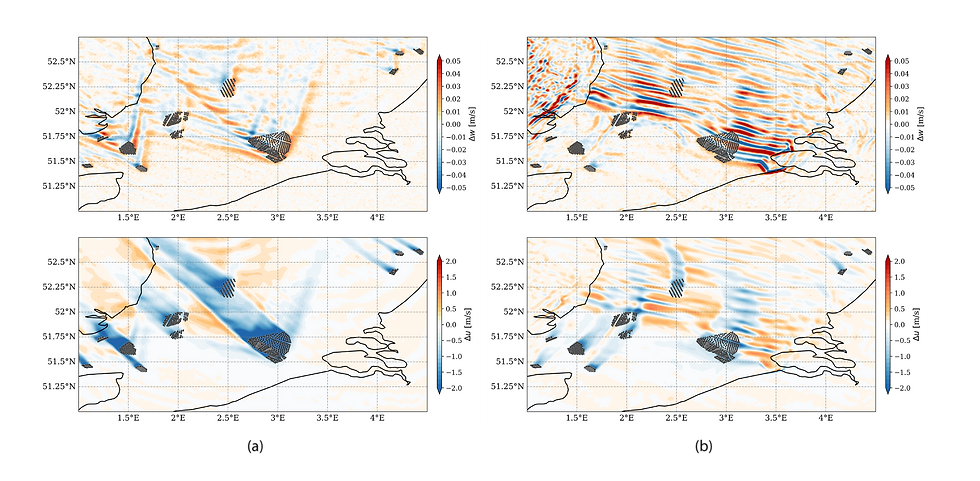 Figure 1. Visualization of vertical (top) and horizontal (bottom) velocity perturbations produced by atmospheric gravity waves caused by the interaction of wind farm clusters with the stably stratified free atmosphere in the North Sea. Black dots corresponds to individual wind turbines. Figure (a) refers to the 11th of March 2022 at 10.00 AM UTC, while figure (b) corresponds to the 6th of September 2022 at 11.30 AM UTC.
