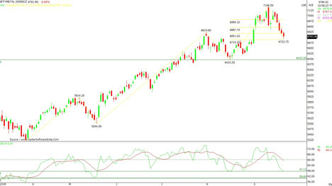 "Unlocking Potential: A Technical Analysis of JSWSTEEL Stock Amidst Metal Sector Uptrend"