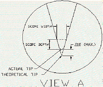 Angle-1.gif V-Score AccuSystems Corp V-Scoring Accu-Score accuscore