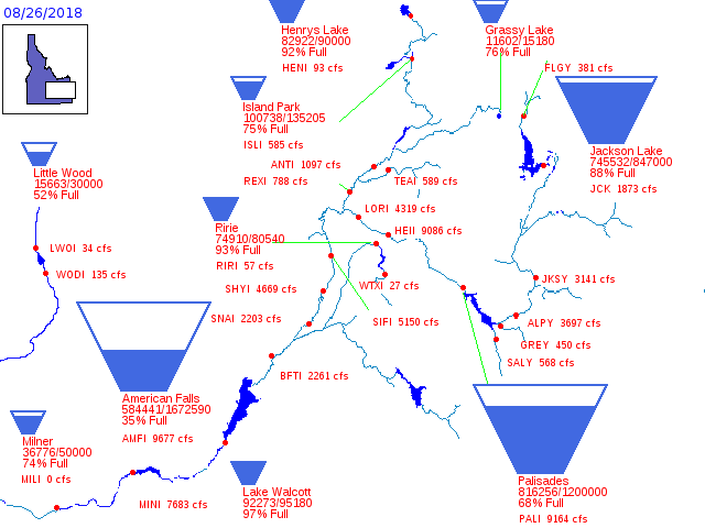Bureau of Reclamation, Pacific Northwest Region - Major Storage Reservoirs in the Upper Snake River