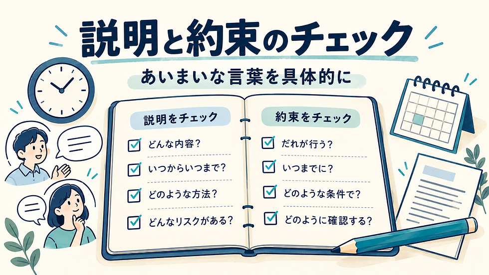 説明と約束を、内容・日時・条件・確認方法に分けて整理するノートのイラスト