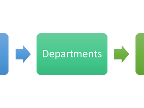 Patient Portal Messaging Flowchart Sample